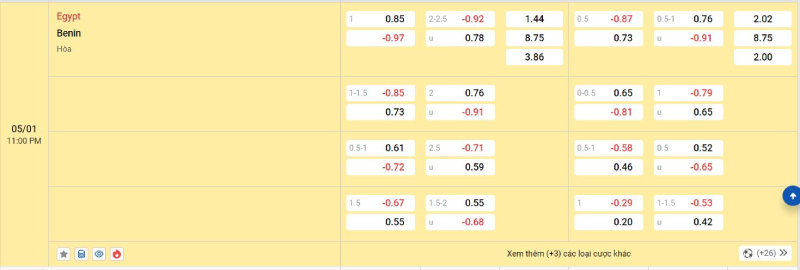 Trên đây là tỷ lệ kèo trận đấu Ai Cập vs Benin