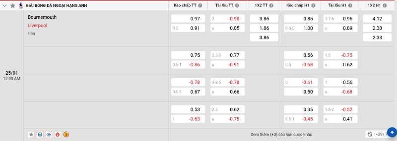 Trên đây là tỷ lệ kèo trận đấu Bournemouth vs Liverpool