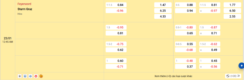 Trên đây là tỷ lệ kèo trận đấu Feyenoord vs Sturm Graz