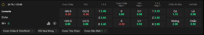 Trên đây là tỷ lệ kèo trận đấu Levante vs Elche