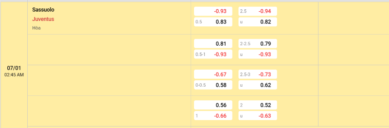 Trên đây là tỷ lệ kèo trận đấu Sassuolo vs Juventus