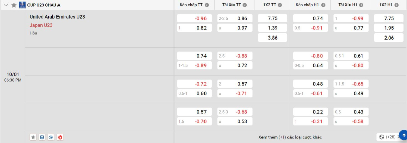 Trên đây là tỷ lệ kèo trận đấu U23 U23 UAE vs U23 Nhật Bản