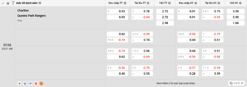 Trên đây là tỷ lệ kèo trận đấu Charlton vs QPR