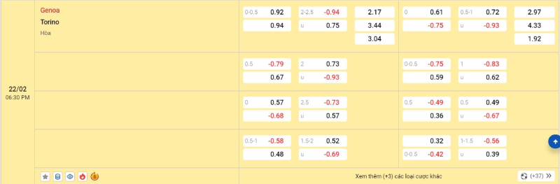 Trên đây là tỷ lệ kèo trận đấu Genoa vs Torino