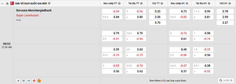 Trên đây là tỷ lệ kèo trận đấu Monchengladbach vs Leverkusen